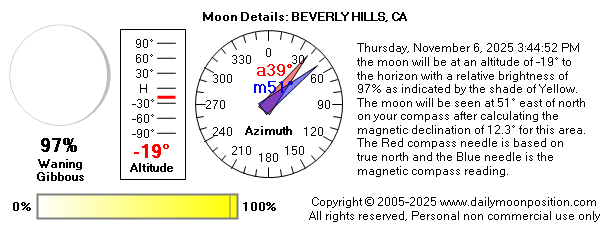 Thursday, November 6, 2025 3:44:52 PM the moon will be at an altitude of -19° to the horizon with a relative brightness of 97% as indicated by the shade of Yellow. The moon will be seen at 51° east of north on your compass after calculating the magnetic declination of 12.3° for this area.  The Red compass needle is based on true north and the Blue needle is the magnetic compass reading.