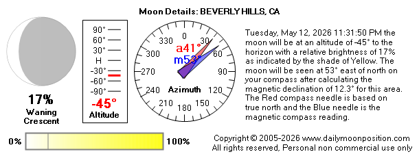 Tuesday, May 12, 2026 11:31:50 PM the moon will be at an altitude of -45° to the horizon with a relative brightness of 17% as indicated by the shade of Yellow. The moon will be seen at 53° east of north on your compass after calculating the magnetic declination of 12.3° for this area.  The Red compass needle is based on true north and the Blue needle is the magnetic compass reading.