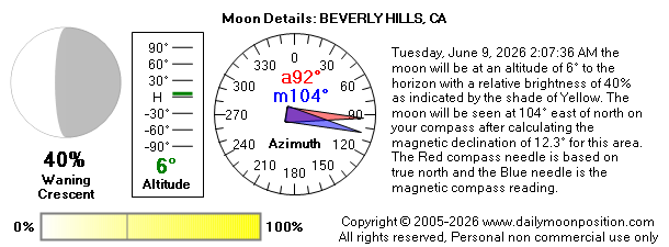 Tuesday, June 9, 2026 2:07:36 AM the moon will be at an altitude of 6° to the horizon with a relative brightness of 40% as indicated by the shade of Yellow. The moon will be seen at 104° east of north on your compass after calculating the magnetic declination of 12.3° for this area.  The Red compass needle is based on true north and the Blue needle is the magnetic compass reading.