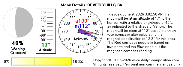 Tuesday, June 9, 2026 3:02:58 AM the moon will be at an altitude of 17° to the horizon with a relative brightness of 40% as indicated by the shade of Yellow. The moon will be seen at 112° east of north on your compass after calculating the magnetic declination of 12.3° for this area.  The Red compass needle is based on true north and the Blue needle is the magnetic compass reading.