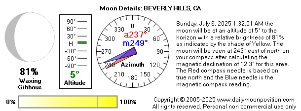 Sunday, July 6, 2025 1:32:01 AM the moon will be at an altitude of 5° to the horizon with a relative brightness of 81% as indicated by the shade of Yellow. The moon will be seen at 249° east of north on your compass after calculating the magnetic declination of 12.3° for this area.  The Red compass needle is based on true north and the Blue needle is the magnetic compass reading.