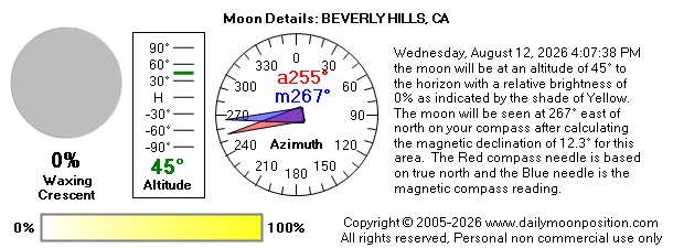 Wednesday, August 12, 2026 4:07:38 PM the moon will be at an altitude of 45° to the horizon with a relative brightness of 0% as indicated by the shade of Yellow. The moon will be seen at 267° east of north on your compass after calculating the magnetic declination of 12.3° for this area.  The Red compass needle is based on true north and the Blue needle is the magnetic compass reading.