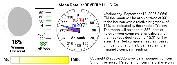 Wednesday, September 17, 2025 2:06:01 PM the moon will be at an altitude of 33° to the horizon with a relative brightness of 16% as indicated by the shade of Yellow. The moon will be seen at 287° east of north on your compass after calculating the magnetic declination of 12.3° for this area.  The Red compass needle is based on true north and the Blue needle is the magnetic compass reading.